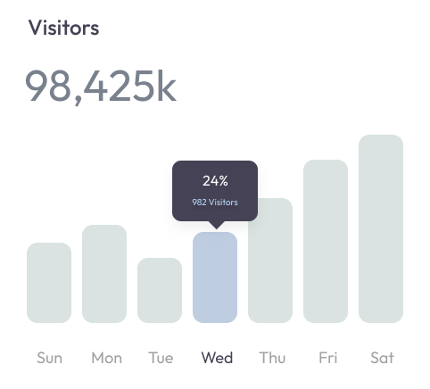 SEO Chart mit Balken dass das Wachstum der Woche zeigt